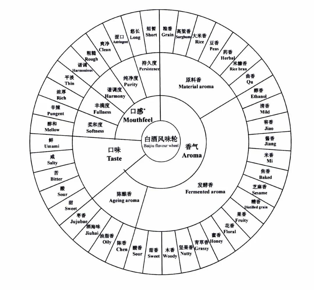 【酒食评论】“亚星游戏官网佰草香”真实测评：什么是高端名酒的“三大标准”？